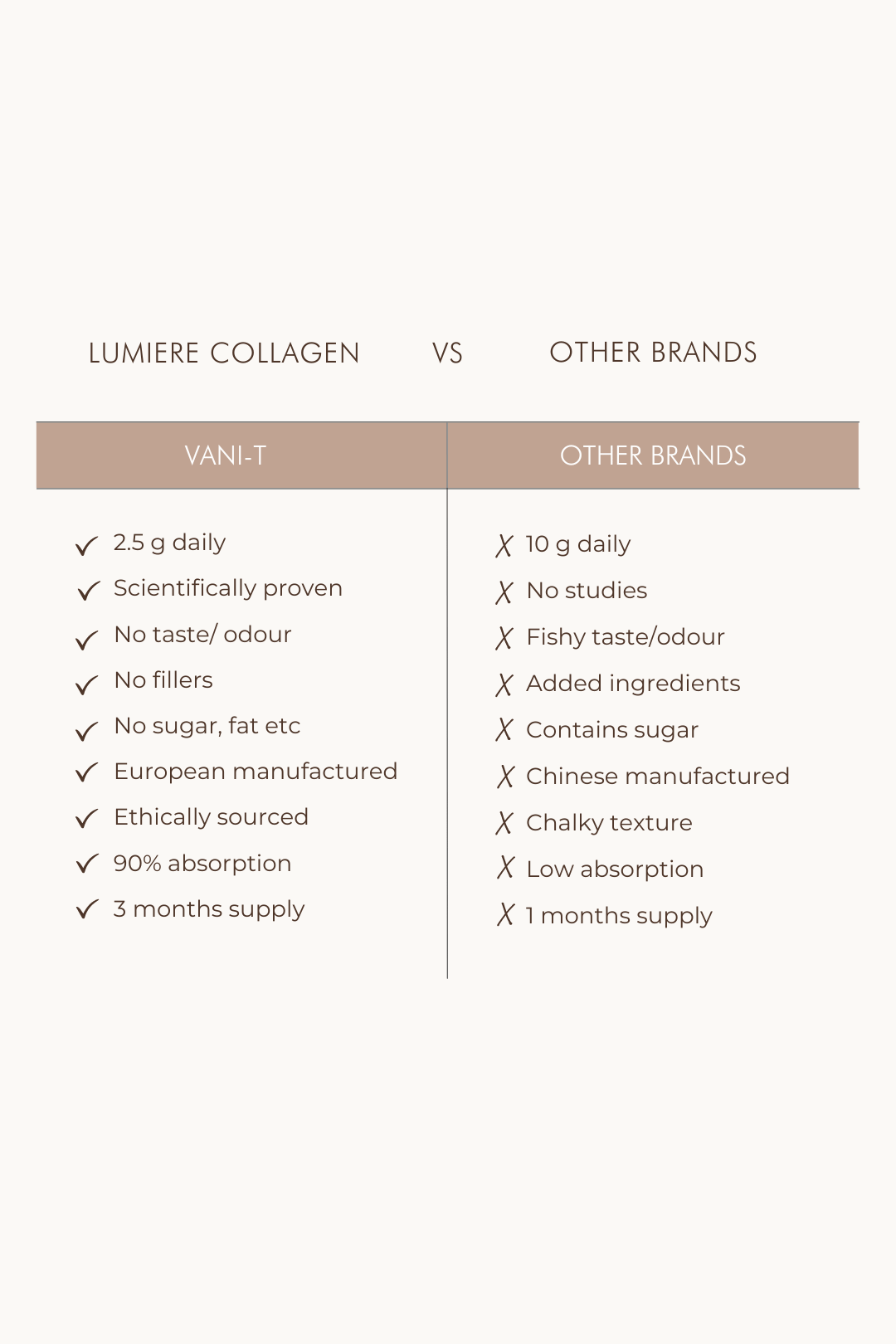 Lumiere Collagen Beauty Peptides - kolagenas odos grožiui