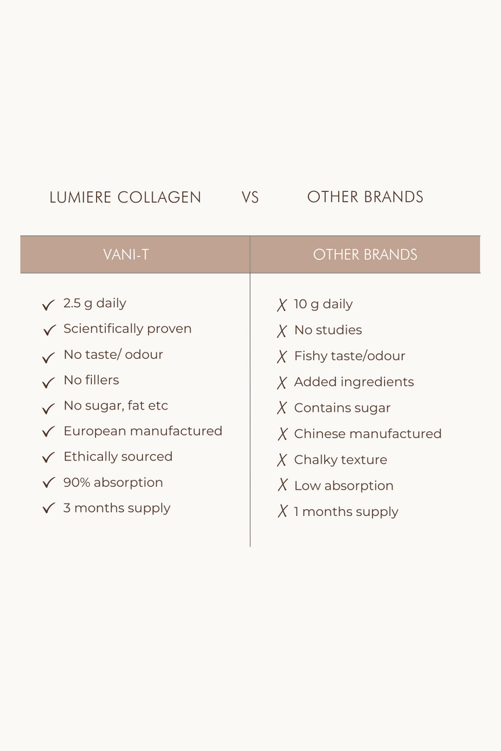 Lumiere Collagen Beauty Peptides - kolagenas odos grožiui